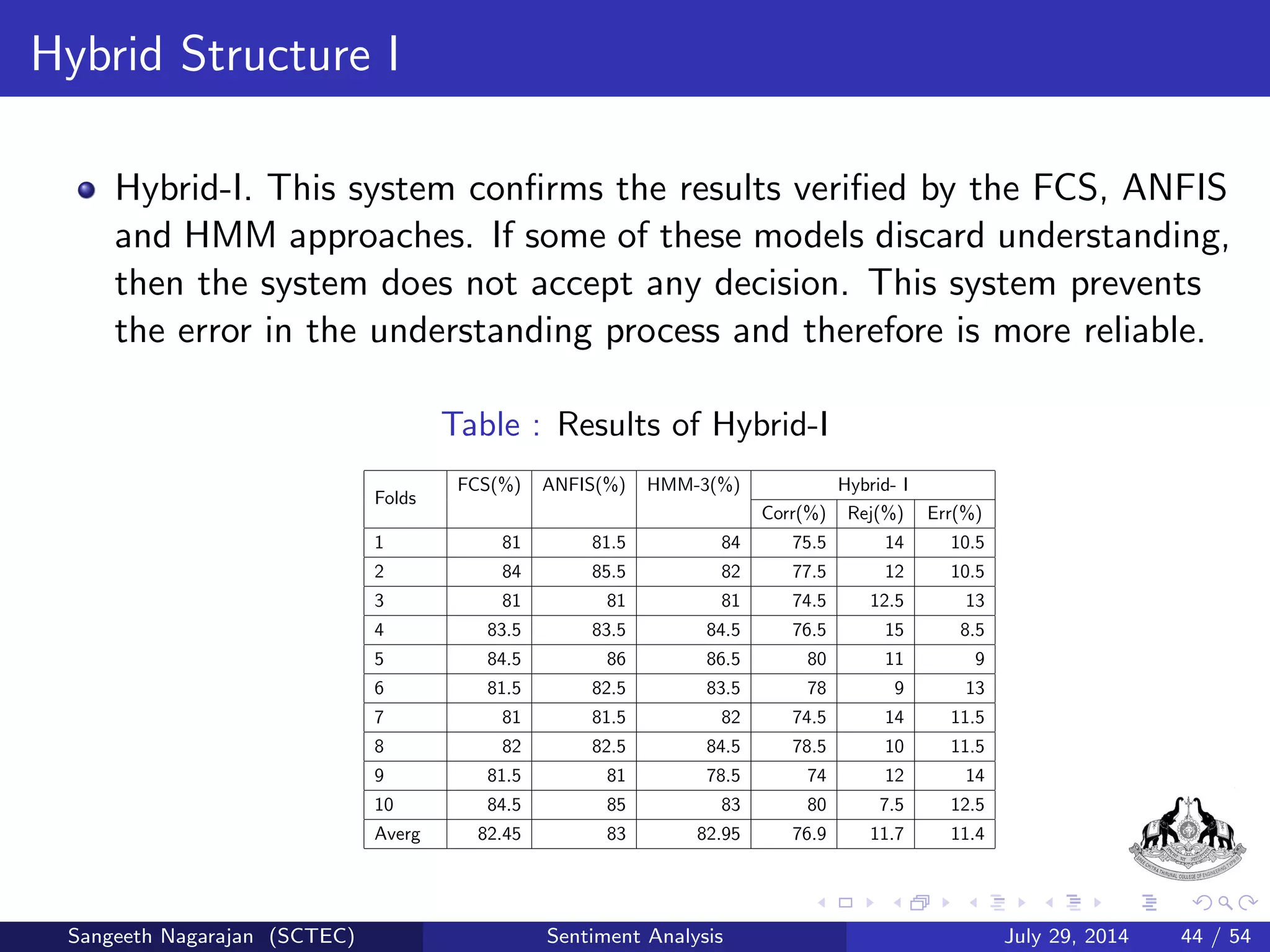 Fuzzy Control System for Sentiment Analysis I 
Fuzzy inference is the process of formulating the mapping from given 
input(s) to output(s) using fuzzy logic. 
The process involves membership functions, logic operations, and 
if-then rules. 
At  