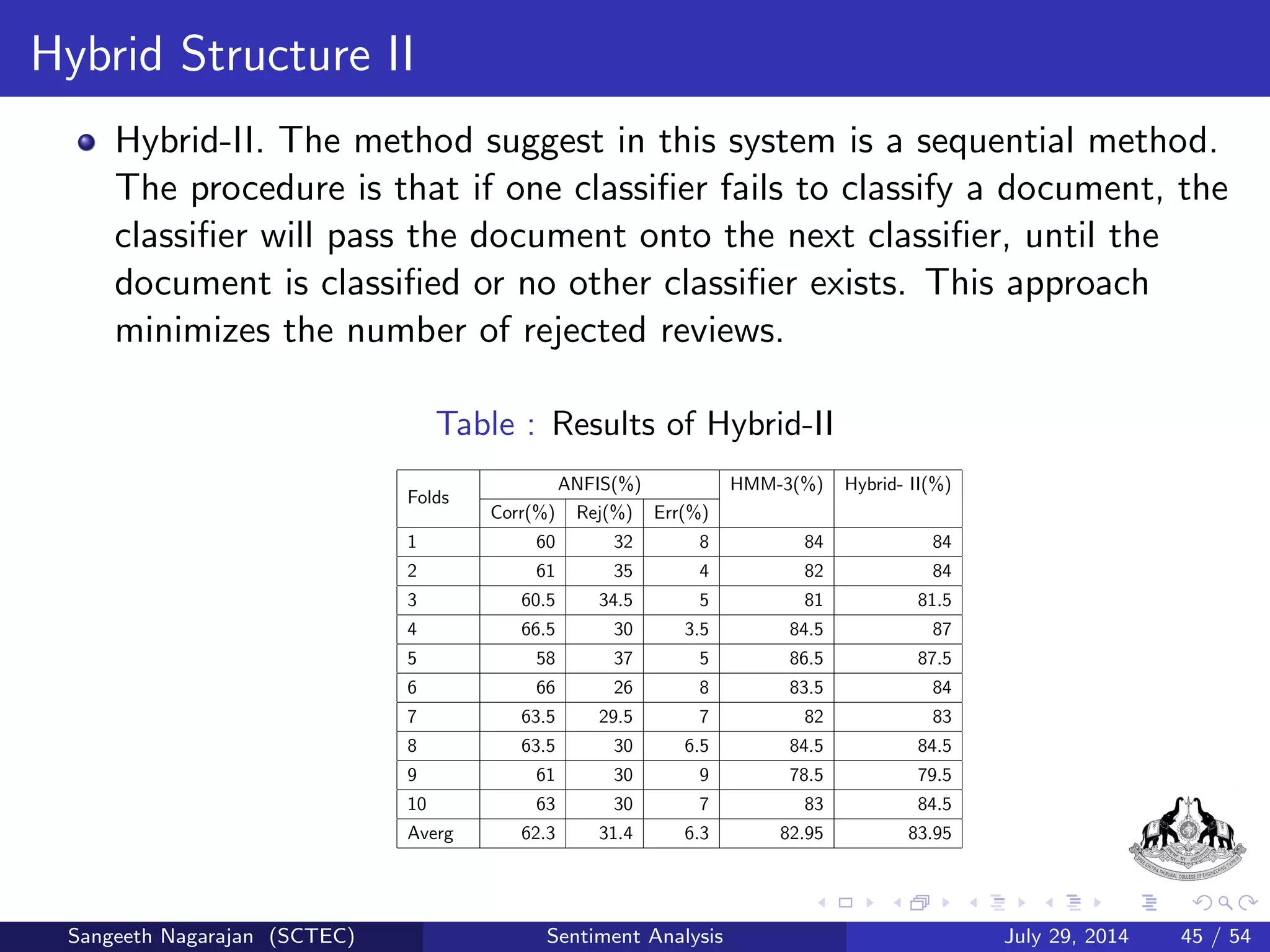 rst stage membership function is estimated, then apply fuzzy 
operations and modify parameters by the back-propagation 
algorithm. 
Sangeeth Nagarajan (SCTEC) Sentiment Analysis July 29, 2014 25 / 54 
 