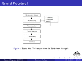 Sentiment Analysis Using Hybrid Structure of Machine Learning ...