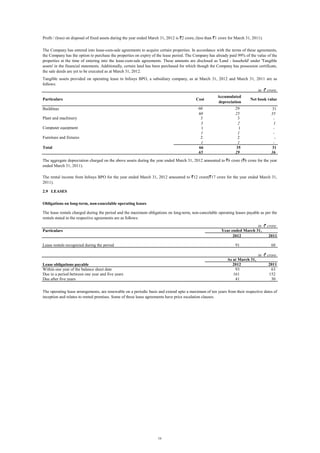 Profit / (loss) on disposal of fixed assets during the year ended March 31, 2012 is `2 crore, (less than `1 crore for March 31, 2011).
The Company has entered into lease-cum-sale agreements to acquire certain properties. In accordance with the terms of these agreements,
the Company has the option to purchase the properties on expiry of the lease period. The Company has already paid 99% of the value of the
properties at the time of entering into the lease-cum-sale agreements. These amounts are disclosed as 'Land - leasehold' under 'Tangible
assets' in the financial statements. Additionally, certain land has been purchased for which though the Company has possession certificate,
the sale deeds are yet to be executed as at March 31, 2012.
Tangible assets provided on operating lease to Infosys BPO, a subsidiary company, as at March 31, 2012 and March 31, 2011 are as
follows:
in ` crore
Cost

Buildings
Plant and machinery
Computer equipment
Furniture and fixtures
Total

Accumulated
depreciation

Net book value

60
60
3
3
1
1
2
1
66
65

Particulars

29
25
3
2
1
1
2
1
35
29

31
35
1
31
36

The aggregate depreciation charged on the above assets during the year ended March 31, 2012 amounted to `6 crore (`6 crore for the year
ended March 31, 2011).
The rental income from Infosys BPO for the year ended March 31, 2012 amounted to `12 crore(`17 crore for the year ended March 31,
2011).
2.9 LEASES
Obligations on long-term, non-cancelable operating leases
The lease rentals charged during the period and the maximum obligations on long-term, non-cancelable operating leases payable as per the
rentals stated in the respective agreements are as follows:
in ` crore
Year ended March 31,
2012
2011

Particulars

Lease rentals recognized during the period

91

68
in ` crore

As at March 31,
2012
93
161
41

Lease obligations payable
Within one year of the balance sheet date
Due in a period between one year and five years
Due after five years

2011
63
152
30

The operating lease arrangements, are renewable on a periodic basis and extend upto a maximum of ten years from their respective dates of
inception and relates to rented premises. Some of these lease agreements have price escalation clauses.

14

 