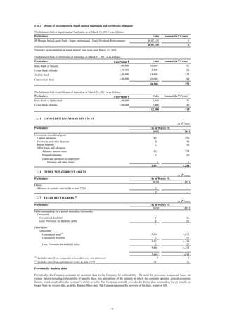 2.10.2 Details of Investments in liquid mutual fund units and certificates of deposit
The balances held in liquid mutual fund units as at March 31, 2012 is as follows:
Particulars
JP Morgan India Liquid Fund - Super Institutional - Daily Dividend Reinvestment

Units

Amount (in ` Crore)

49,97,115

5

49,97,115

5

There are no investments in liquid mutual fund units as at March 31, 2011.
The balances held in certificates of deposit as at March 31, 2012 is as follows:
Particulars
Face Value `

Units

Amount (in ` Crore)

State Bank of Mysore

1,00,000

10,000

Union Bank of India

1,00,000

2,500

23

Andhra Bank

1,00,000

14,000

128

Corporation Bank

1,00,000

10,000

94

36,500

336

91

The balances held in certificates of deposit as at March 31, 2011 is as follows:
Particulars
Face Value `

Units

State Bank of Hyderabad

1,00,000

7,500

Union Bank of India

1,00,000

5,000

48

12,500

119

Amount (in ` Crore)
71

2.11 LONG-TERM LOANS AND ADVANCES
in ` crore
Particulars

As at March 31,
2012

Unsecured, considered good
Capital advances
Electricity and other deposits
Rental deposits
Other loans and advances
Advance income taxes
Prepaid expenses
Loans and advances to employees
Housing and other loans

2011

433
26
22

250
30
16

929
15

924
20

6
1,431

4
1,244

2.12 OTHER NON-CURRENT ASSETS
in ` crore
Particulars

As at March 31,
2012

Others
Advance to gratuity trust (refer to note 2.28)

13
13

2.13 TRADE RECEIVABLES (1)
As at March 31,
2012

Debts outstanding for a period exceeding six months
Unsecured
Considered doubtful
Less: Provision for doubtful debts

2011

47
47
-

Includes dues from companies where directors are interested
Includes dues from subsidiaries (refer to note 2.25)

4,212
27
4,239
27
4,212

5,404
8
152

Less: Provision for doubtful debts

56
56
-

5,404
33
5,437
33
5,404

Other debts
Unsecured
Considered good(2)
Considered doubtful

(2)

in ` crore

Particulars

(1)

2011

4,212
2
72

Provision for doubtful debts
Periodically, the Company evaluates all customer dues to the Company for collectability. The need for provisions is assessed based on
various factors including collectability of specific dues, risk perceptions of the industry in which the customer operates, general economic
factors, which could affect the customer’s ability to settle. The Company normally provides for debtor dues outstanding for six months or
longer from the invoice date, as at the Balance Sheet date. The Company pursues the recovery of the dues, in part or full.

16

 