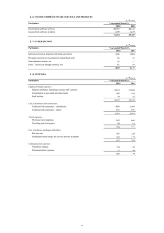 2.16 INCOME FROM SOFTWARE SERVICES AND PRODUCTS
in ` crore
Year ended March 31,
2012
2011
29,755
24,146
1,499
1,239
31,254
25,385

Particulars
Income from software services
Income from software products

2.17 OTHER INCOME
in ` crore
Year ended March 31,
2012
2011

Particulars
Interest received on deposits with banks and others

1,696

1,068

Dividend received on investment in mutual fund units

24

18

Miscellaneous income, net

28

22

81
1,829

39
1,147

Gains / (losses) on foreign currency, net

2.18 EXPENSES
in ` crore
Year ended March 31,
2012
2011

Particulars
Employee benefit expenses
Salaries and bonus including overseas staff expenses

15,019

Staff welfare

11,994

405

Contribution to provident and other funds

410

49

2,044

845

Traveling and conveyance

476

2,483
Travel expenses
Overseas travel expenses

1,568

674

Technical sub-contractors - others

12,459

1,809

Cost of technical sub-contractors
Technical sub-contractors - subsidiaries

55

15,473

688

99

83

944

771

For own use

463

320

Third party items bought for service delivery to clients

162

139

625

459

150

130

Cost of software packages and others

Communication expenses
Telephone charges
Communication expenses

53

19

40

203

170

 