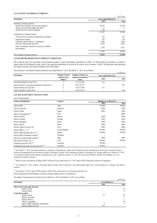 2.23 ACTIVITY IN FOREIGN CURRENCY
in ` crore
Particulars

Year ended March 31,
2012

Earnings in foreign currency
Income from software services and products
Interest received from banks and others
Dividend received from subsidiary

2011

30,597
12
578
31,187
702
354
1,806
9,140

Expenditure in foreign currency
Overseas travel expenses (including visa charges)
Professional charges
Technical sub-contractors - subsidiaries
Overseas salaries and incentives
Other expenditure incurred overseas for software
development

23,954
6
23,960
535
159
1,568
6,907

1,344

10,600

17,841

Net earnings in foreign currency

1,431

13,346

13,360

2.24 DIVIDENDS REMITTED IN FOREIGN CURRENCIES
The Company remits the equivalent of the dividends payable to equity shareholders and holders of ADS. For ADS holders the dividend is remitted in
Indian rupees to the depository bank, which is the registered shareholder on record for all owners of the Company’s ADSs. The depositary bank purchases
the foreign currencies and remits dividends to the ADS holders.
The particulars of dividends remitted during the year ended March 31, 2012 and March 31, 2011 are as follows:
in ` crore
Particulars

Interim dividend for fiscal 2012
Interim and 30th year special dividend for fiscal 2011
Final dividend for fiscal 2011
Final dividend for fiscal 2010

Number of Nonresident share
holders
5

Number of shares to
which the dividends
relate
8,13,31,029

122

-

4

10,87,18,147

-

435

4
7

8,74,37,368
10,68,22,614

175
-

160

Year ended March 31,
2012

2011

2.25 RELATED PARTY TRANSACTIONS
List of related parties:
Name of subsidiaries

Country

Infosys BPO
Infosys Australia
Infosys China

India
Australia
China
USA
Mexico
Sweden
China
Brazil
USA
Czech Republic
Poland
Thailand
India
USA
Australia
Australia

Infosys Consulting Inc (1)
Infosys Mexico
Infosys Sweden
Infosys Shanghai
Infosys Brasil
Infosys Public Services, Inc.
Infosys BPO s. r. o (2)
Infosys BPO (Poland) Sp Z.o.o (2)
Infosys BPO (Thailand) Limited (2)
Infosys Consulting India Limited (3)
McCamish Systems LLC (2)
Portland Group Pty Ltd(2)(4)
Portland Procurement Services Pty Ltd(2)(4)

Holding as at March 31,
2012
99.98%
100%
100%
100%
100%
100%
100%
100%
99.98%
99.98%
100%
99.98%
99.98%
99.98%

2011
99.98%
100%
100%
100%
100%
100%
100%
100%
100%
99.98%
99.98%
100%
99.98%
-

(1)

On October 7, 2011, the board of directors of Infosys Consulting Inc., approved the termination and winding down of the entity, and entered into a
scheme of amalgamation and initiated its merger with Infosys Limited. The termination of Infosys Consulting, Inc. became effective on January 12, 2012,
in accordance with the Texas Business Organizations Code. Effective January 12, 2012, the assets and liabilities of Infosys Consulting, Inc, were
transferred to Infosys Limited.
(2)

Wholly owned subsidiaries of Infosys BPO. During the year ended March 31, 2011 Infosys BPO (Thailand) Limited was liquidated.

(3)

On February 9, 2012, Infosys Consulting India Limited filed a petition in the Honourable High court of Karnataka for its merger with Infosys
Limited.
(4)

On January 4, 2012, Infosys BPO acquired 100% of the voting interest in Portland Group Pty Ltd
Infosys guarantees the performance of certain contracts entered into by its subsidiaries.
The details of amounts due to or due from as at March 31, 2012 and March 31, 2011 are as follows:
in ` crore
Particulars

As at March 31,
2012

Short-term Loans and Advances
Infosys China
Infosys Brasil
Trade Receivables
Infosys China
Infosys Australia
Infosys Mexico
Infosys Consulting
Infosys BPO (Including subsidiaries)
Infosys Public Services

12
9
131

22

2011
23
9
39
5
1
24
3
-

 