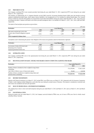 2.29

PROVIDENT FUND

The Company contributed `214 crore towards provident fund during the year ended March 31, 2012, respectively (`179 crore during the year ended
March 31, 2011, respectively).
The Guidance on Implementing AS 15, Employee Benefits (revised 2005) issued by Accounting Standards Board (ASB) states that benefits involving
employer established provident funds, which require interest shortfalls to be recompensed are to be considered as defined benefit plans. The Actuarial
Society of India has issued the final guidance for measurement of provident fund liabilities during the quarter ended December 31, 2011. The actuary has
accordingly provided a valuation and based on the below provided assumptions there is no shortfall as at March 31, 2012 , 2011, 2010, 2009 and 2009,
respectively.
The details of fund and plan asset position are given below:
in ` crore
Particulars
2012
1,816

2011
1,579

1,816

Plan assets at period end, at fair value
Present value of benefit obligation at period
end
Asset recognized in balance sheet

1,579

-

-

As at March 31,
2010
1,295

2009
997
997

-

743

-

1,295

2008
743

-

Assumptions used in determining the present value obligation of the interest rate guarantee under the Deterministic Approach:
Particulars
Government of India (GOI) bond yield
Remaining term of maturity
Expected guaranteed interest rate
2.30

2012
8.57%
8 years
8.25%

2011
7.98%
7 years
9.50%

As at March 31,
2010
7.83%
7 years
8.50%

2009
7.01%
6 years
8.50%

2008
7.96%
6 years
8.50%

SUPERANNUATION

The Company contributed `63 crore to the superannuation trust during the year ended March 31, 2012, respectively (`57 crore during the year ended
March 31, 2011, respectively).
2.31

RECONCILIATION OF BASIC AND DILUTED SHARES USED IN COMPUTING EARNINGS PER SHARE
Year ended March 31,
2012

Particulars
Number of shares considered as basic weighted average shares
outstanding

57,41,99,094

57,40,13,650

30,648

1,88,308

57,42,29,742

Add: Effect of dilutive issues of shares/stock options
Number of shares considered as weighted average shares and
potential shares outstanding
2.32

2011

57,42,01,958

RESTRICTED DEPOSITS

Deposits with financial institutions as at March 31, 2012 include `461 crore (`344 crore as at March 31, 2011) deposited with Life Insurance Corporation
of India to settle employee-related obligations as and when they arise during the normal course of business. This amount is considered as restricted cash
and is hence not considered 'cash and cash equivalents'.
2.33

DUES TO MICRO SMALL AND MEDIUM ENTERPRISES

The company has no dues to micro and small enterprises during the year ended March 31, 2012 and March 31, 2011 and as at March 31, 2012 and March
31, 2011.
2.34

EXCEPTIONAL ITEM

During the quarter and year ended March 31, 2012, the Company received dividend of `484 crore, net of taxes of `94 crore from its wholly owned
subsidiary Infosys Australia.

27

 