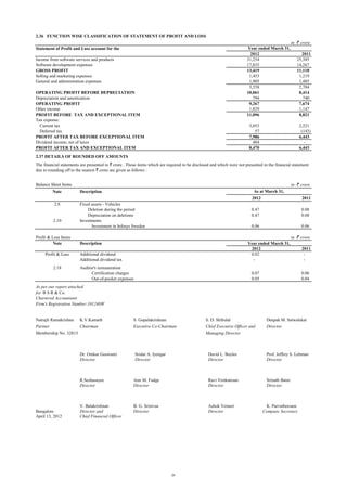2.36 FUNCTION WISE CLASSIFICATION OF STATEMENT OF PROFIT AND LOSS
in ` crore
Year ended March 31,
2012
31,254
17,835
13,419
1,453
1,905
3,358
10,061
794
9,267
1,829
11,096

Statement of Profit and Loss account for the
Income from software services and products
Software development expenses
GROSS PROFIT
Selling and marketing expenses
General and administration expenses
OPERATING PROFIT BEFORE DEPRECIATION
Depreciation and amortization
OPERATING PROFIT
Other income
PROFIT BEFORE TAX AND EXCEPTIONAL ITEM
Tax expense:
Current tax
Deferred tax
PROFIT AFTER TAX BEFORE EXCEPTIONAL ITEM
Dividend income, net of taxes
PROFIT AFTER TAX AND EXCEPTIONAL ITEM

2011
25,385
14,267
11,118
1,219
1,485
2,704
8,414
740
7,674
1,147
8,821

3,053
57
7,986
484
8,470

2,521
(143)
6,443
6,443

2.37 DETAILS OF ROUNDED OFF AMOUNTS
The financial statements are presented in ` crore . Those items which are required to be disclosed and which were not presented in the financial statement
due to rounding off to the nearest ` crore are given as follows :
in ` crore

Balance Sheet Items
Note

As at March 31,

Description

2012
2.8

2.10

Profit & Loss Items
Note
Profit & Loss
2.18

2011

0.47
0.47

0.08
0.08

0.06

Fixed assets - Vehicles
Deletion during the period
Depreciation on deletions
Investments
Investment in Infosys Sweden

0.06
in ` crore

Description

Year ended March 31,
2012
0.02
-

Additional dividend
Additional dividend tax
Auditor's remuneration
Certification charges
Out-of-pocket expenses

0.07
0.05

2011
0.06
0.04

As per our report attached
for B S R & Co.
Chartered Accountants
Firm's Registration Number:101248W

Natrajh Ramakrishna

K.V.Kamath

Partner
Chairman
Membership No. 32815

Dr. Omkar Goswami
Director

S. Gopalakrishnan

S. D. Shibulal

Deepak M. Satwalekar

Executive Co-Chairman

Chief Executive Officer and
Managing Director

Director

Sridar A. Iyengar
Director

David L. Boyles
Director

Prof. Jeffrey S. Lehman
Director

Srinath Batni
Director

R.Seshasayee
Director

Bangalore
April 13, 2012

Ann M. Fudge
Director

Ravi Venkatesan
Director

V. Balakrishnan
Director and
Chief Financial Officer

B. G. Srinivas
Director

Ashok Vemuri
Director

29

K. Parvatheesam
Company Secretary

 