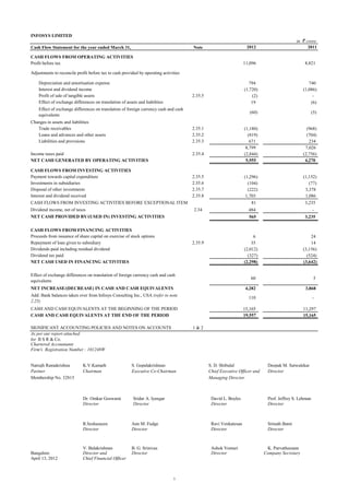 INFOSYS LIMITED
Cash Flow Statement for the year ended March 31,

in ` crore
2011

2012

Note

CASH FLOWS FROM OPERATING ACTIVITIES
Profit before tax

11,096

8,821

794
(1,720)
(2)
19

740
(1,086)
(6)

(60)

(5)

(1,180)
(819)
671
8,799
(2,844)
5,955

(968)
(704)
234
7,026
(2,756)
4,270

2.35.5
2.35.6
2.35.7
2.35.8

(1,296)
(104)
(222)
1,703
81

(1,152)
(77)
3,378
1,086
3,235

2.34

484

Adjustments to reconcile profit before tax to cash provided by operating activities
Depreciation and amortisation expense
Interest and dividend income
Profit of sale of tangible assets
Effect of exchange differences on translation of assets and liabilities

2.35.5

Effect of exchange differences on translation of foreign currency cash and cash
equivalents
Changes in assets and liabilities
Trade receivables
Loans and advances and other assets
Liabilities and provisions

2.35.1
2.35.2
2.35.3

Income taxes paid
NET CASH GENERATED BY OPERATING ACTIVITIES

2.35.4

CASH FLOWS FROM INVESTING ACTIVITIES
Payment towards capital expenditure
Investments in subsidiaries
Disposal of other investments
Interest and dividend received
CASH FLOWS FROM INVESTING ACTIVITIES BEFORE EXCEPTIONAL ITEM
Dividend income, net of taxes
NET CASH PROVIDED BY/(USED IN) INVESTING ACTIVITIES

-

565

CASH FLOWS FROM FINANCING ACTIVITIES
Proceeds from issuance of share capital on exercise of stock options
Repayment of loan given to subsidiary
Dividends paid including residual dividend
Dividend tax paid
NET CASH USED IN FINANCING ACTIVITIES

3,235

6
35
(2,012)
(327)
(2,298)

2.35.9

Effect of exchange differences on translation of foreign currency cash and cash
equivalents

24
14
(3,156)
(524)
(3,642)

60
4,282

NET INCREASE/(DECREASE) IN CASH AND CASH EQUIVALENTS

5
3,868

Add: Bank balances taken over from Infosys Consulting Inc., USA (refer to note
2.25)

110

CASH AND CASH EQUIVALENTS AT THE BEGINNING OF THE PERIOD
CASH AND CASH EQUIVALENTS AT THE END OF THE PERIOD

15,165
19,557

SIGNIFICANT ACCOUNTING POLICIES AND NOTES ON ACCOUNTS
As per our report attached
for B S R & Co.
Chartered Accountants
Firm's Registration Number : 101248W

Natrajh Ramakrishna
Partner
Membership No. 32815

K.V.Kamath
Chairman

Dr. Omkar Goswami
Director

11,297
15,165

1&2

S. Gopalakrishnan
Executive Co-Chairman

Sridar A. Iyengar
Director

S. D. Shibulal
Chief Executive Officer and
Managing Director

Deepak M. Satwalekar
Director

David L. Boyles
Director

Prof. Jeffrey S. Lehman
Director

Srinath Batni
Director

R.Seshasayee
Director

Bangalore
April 13, 2012

-

Ann M. Fudge
Director

Ravi Venkatesan
Director

V. Balakrishnan
Director and
Chief Financial Officer

B. G. Srinivas
Director

Ashok Vemuri
Director

3

K. Parvatheesam
Company Secretary

 