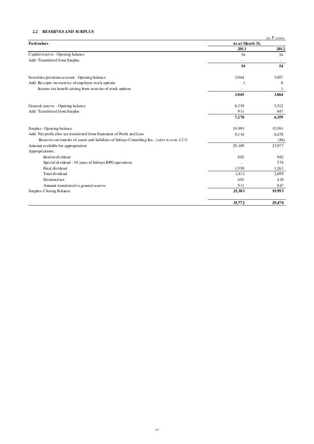 Calculate weighted average remaining life stock options