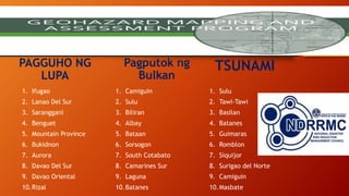 PAGGUHO NG
LUPA
Pagputok ng
Bulkan
TSUNAMI
1. Ifugao
2. Lanao Del Sur
3. Saranggani
4. Benguet
5. Mountain Province
6. Bukidnon
7. Aurora
8. Davao Del Sur
9. Davao Oriental
10.Rizal
1. Camiguin
2. Sulu
3. Biliran
4. Albay
5. Bataan
6. Sorsogon
7. South Cotabato
8. Camarines Sur
9. Laguna
10.Batanes
1. Sulu
2. Tawi-Tawi
3. Basilan
4. Batanes
5. Guimaras
6. Romblon
7. Siquijor
8. Surigao del Norte
9. Camiguin
10.Masbate
 