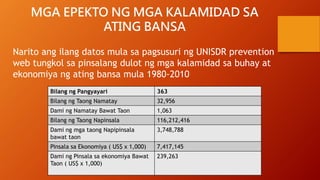 MGA EPEKTO NG MGA KALAMIDAD SA
ATING BANSA
Narito ang ilang datos mula sa pagsusuri ng UNISDR prevention
web tungkol sa pinsalang dulot ng mga kalamidad sa buhay at
ekonomiya ng ating bansa mula 1980-2010
Bilang ng Pangyayari 363
Bilang ng Taong Namatay 32,956
Dami ng Namatay Bawat Taon 1,063
Bilang ng Taong Napinsala 116,212,416
Dami ng mga taong Napipinsala
bawat taon
3,748,788
Pinsala sa Ekonomiya ( US$ x 1,000) 7,417,145
Dami ng Pinsala sa ekonomiya Bawat
Taon ( US$ x 1,000)
239,263
 