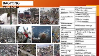 BAGYONG
YOLANDA
 