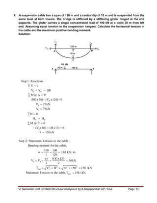VI Semester Civil CE6602 Structural Analysis-II by K.Kalaipandian AP / Civil Page 13
100 100
0.83 kN /
120
V
w 0.83x120
50kN
B
V2
H2
502
1502
158.1kN
A
158.1k
V = 0
M@ A
(VB
x12
25kN
75kN
H 0
HB
M @ C 0
(VB
x 60) (H x10) =0
150kN
8. A suspension cable has a span of 120 m and a central dip of 10 m and is suspended from the
same level at both towers. The bridge is stiffened by a stiffening girder hinged at the end
supports. The girder carries a single concentrated load of 100 kN at a point 30 m from left
end. Assuming equal tension in the suspension hangers. Calculate the horizontal tension in
the cable and the maximum positive bending moment.
Solution:
Step 1: Reactions :
VA
+ VB
= 100
= 0
(100x 30) 0)=0
VB
VA
HA
H
Step 2: Maximum Tension in the cable:
Bending moment for the cable,
w m
VA
2 2
Tmax
Maximum Tension in the cable,Tmax N.
 