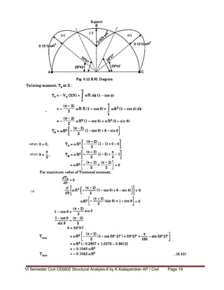 VI Semester Civil CE6602 Structural Analysis-II by K.Kalaipandian AP / Civil Page 19
 