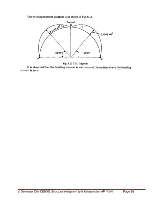 VI Semester Civil CE6602 Structural Analysis-II by K.Kalaipandian AP / Civil Page 20
 