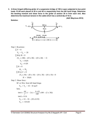 VI Semester Civil CE6602 Structural Analysis-II by Ms.S.Nagajothi AP / Civil Page 6
M@ B
4d
( 2x)
4 x10
(100 (2 x 30))
2 2
0.16
14 10 (30 x 0.
V = 0
(10 x 80) (10 x 60)
14kN
6 kN
H 0
HB
M @ C 0
(H x 10) (10 x 30) (10 x 10) 0
30kN
VA
10 H tan
0.8 kN
3. A three hinged stiffening girder of a suspension bridge of 100 m span subjected to two point
loads 10 kN each placed at 20 m and 40 m respectively from the left hand hinge. Determine
the bending moment and shear force in the girder at section 30 m from each end. Also
determine the maximum tension in the cable which has a central dip of 10 m.
(AUC May/June 2012)
Solution:
Step 1: Reactions :
VA + VB = 20
= 0
(VA x 100) = 0
VA
VB
HA
(VA x 50)
H
Step 2: Shear force:
SF at 30m from left hand hinge.
V30
here,
tan
tan
V30
V30
100
16)
 