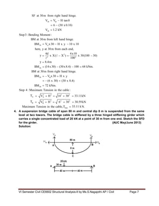 VI Semester Civil CE6602 Structural Analysis-II by Ms.S.Nagajothi AP / Civil Page 7
4d
x X( X2
)
4x10
x 30(100 30)
2 2
8.4m
(14x30) (30x8.4) 100 68 kNm.
VB
x 30 H x
V2
H2
142
302
33.11kN
A
V2
H2
62
302
30.59kN
B
VB
H tan
6 (30 x 0.
1.2 kN
VA
x 30 H x y 10 x 10
(6 x 30) (30 x 8.4
72 kNm
33.11 k
SF at 30m from right hand hinge.
V30
V30
Step3: Bending Moment :
16)
BM at 30m from left hand hinge.
BM30
here, y at 30m from each end,
y
y
BM30
100
BM at 30m from right hand hinge.
BM30 y
)
BM30 .
Step 4: Maximum Tension in the cable:
TA
TB
Maximum Tension in the cable,Tmax N.
4. A suspension bridge cable of span 80 m and central dip 8 m is suspended from the same
level at two towers. The bridge cable is stiffened by a three hinged stiffening girder which
carries a single concentrated load of 20 kN at a point of 30 m from one end. Sketch the SFD
for the girder. (AUC May/June 2013)
Solution:
 