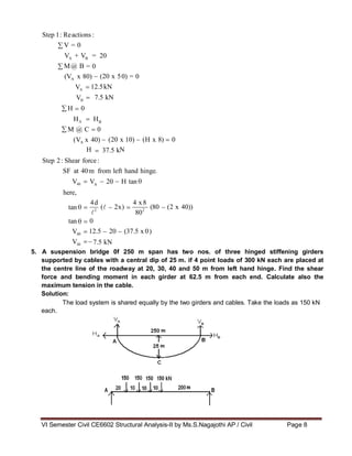 VI Semester Civil CE6602 Structural Analysis-II by Ms.S.Nagajothi AP / Civil Page 8
37.5 k
4d
( 2x)
4 x8
(80 (2 x 40))
2 2
0
(20 x 5
12.5kN
7.5 kN
H 0
HB
M @ C 0
(20 x 10) (H x 8) 0
VA
20 H tan
12.5 20 (37.5 x 0
7.5 kN
Step 1: Reactions :
V = 0
VA + VB = 20
M@ B = 0
(VA x 80) 0) = 0
VA
VB
HA
(VA x 40)
H N
Step 2: Shear force:
SF at 40m from left hand hinge.
V40
here,
tan
80
tan
V40 )
V40
5. A suspension bridge 0f 250 m span has two nos. of three hinged stiffening girders
supported by cables with a central dip of 25 m. if 4 point loads of 300 kN each are placed at
the centre line of the roadway at 20, 30, 40 and 50 m from left hand hinge. Find the shear
force and bending moment in each girder at 62.5 m from each end. Calculate also the
maximum tension in the cable.
Solution:
The load system is shared equally by the two girders and cables. Take the loads as 150 kN
each.
 