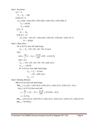 VI Semester Civil CE6602 Structural Analysis-II by Ms.S.Nagajothi AP / Civil Page 9
4d
( 2x)
4 x 25
(250 (2x 62.5))
2 2
0.2
516 150 150 150 150 (420 x 0.
168 k
4d
x X( X2
)
4x 25
x 62.5(250 62.5)
2 2
18.75m
VA
x 62.5 (150x 42.5) (150x32.5) (150x 22.5) (150x12.5) H x y
(516x 62.5) (1 (150x 32.5) (150x 22.5) (150x12.5) (420x18.75)
(150x 230) (150x 220) (150x 210) (150x 200)=0
516kN
84 kN
H 0
HB
M @ C 0
(H x 25) (150x105) (150x 95) (150x85) (150x 75)=0
420kN
VA
150 150 150 150 H tan
VB
H tan
84 (420 x 0
0
7875kN
Step 1: Reactions :
V = 0
VA + VB = 600
M@ B = 0
(VA x 250)
VA
VB
HA
(VAx125)
H
Step 2: Shear force:
SF at 62.5m from left hand hinge.
V62.5
here,
tan
tan
V62.5
V62.5
250
2)
N
SF at 62.5m from right hand hinge.
V62.5
V62.5
Step3: Bending Moment :
BM at 62.5m from left hand hinge.
BM62.5
here, y at 62.5m from each end,
.2)
y
y
BM62.5
BM62.5 m.
250
50x 42.5)
 