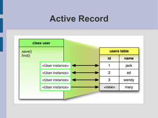 Active Record
 