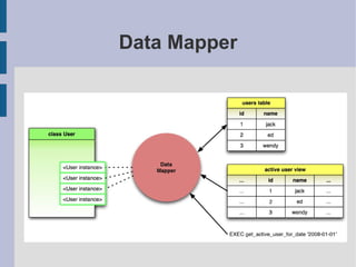 Data Mapper
 