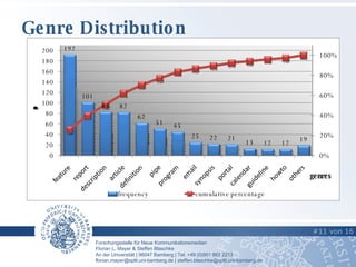 Genre Distribution #   von   16   