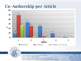 Co-Authorship per Article  #   von   16   