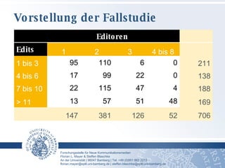 Vorstellung der Fallstudie #   von   6   Editoren    Edits 1 2 3 4 bis 8   1 bis 3 95 110 6 0 211 4 bis 6 17 99 22 0 138 7 bis 10 22 115 47 4 188 > 11 13 57 51 48 169   147 381 126 52 706 