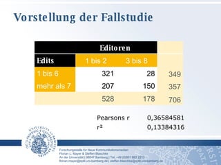 Vorstellung der Fallstudie #   von   6   Editoren    Edits 1 bis 2 3 bis 8   1 bis 6 321 28 349 mehr als 7 207 150 357   528 178 706 Pearsons r 0,36584581 r² 0,13384316 