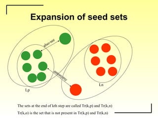 Lp
Ln
also-see
antonymy
Expansion of seed sets
The sets at the end of kth step are called Tr(k,p) and Tr(k,n)
Tr(k,o) is the set that is not present in Tr(k,p) and Tr(k,n)
 