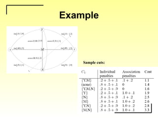 Example
Sample cuts:
 