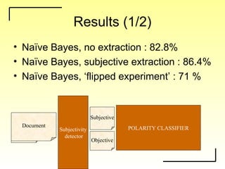 Document
Subjective
Results (1/2)
• Naïve Bayes, no extraction : 82.8%
• Naïve Bayes, subjective extraction : 86.4%
• Naïve Bayes, ‘flipped experiment’ : 71 %
Document
Subjectivity
detector
Objective
POLARITY CLASSIFIER
 