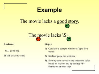 Example
The movie lacks a good story.
G JJ good obj.
The movie lacks S+.
B VB lack obj ~subj.
Lexicon : Steps :
1) Consider a context window of upto five
words
2) Shallow parse the sentence
3) Step-by-step calculate the sentiment value
based on lexicon and by adding ‘S+’
characters at each step
 