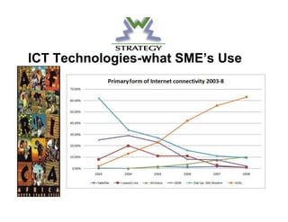 SA Ngo Mobile And Connectivity    Mobileactive08