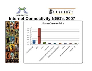 SA Ngo Mobile And Connectivity    Mobileactive08