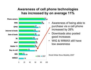 SA Ngo Mobile And Connectivity    Mobileactive08