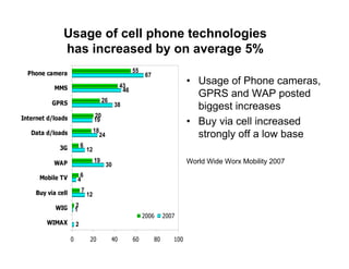 SA Ngo Mobile And Connectivity    Mobileactive08