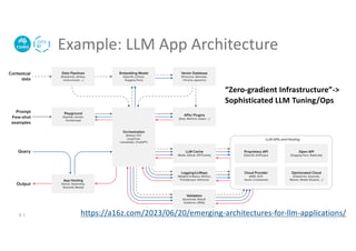 Software Architecture for Foundation Model-Based Systems | PDF ...