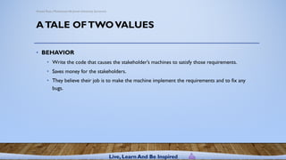 Software Architecture 1