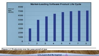 Software Architecture 1