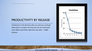 Software Architecture 1