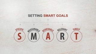 SETTING SMART GOALS
 