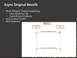 2017 Software Architecture Summit
Async Original Benefit
• More Efficient Thread Scheduling
• Non-blocking Call
• Event-Driven Callback
• Less Context Switch
• Fault Isolation
 