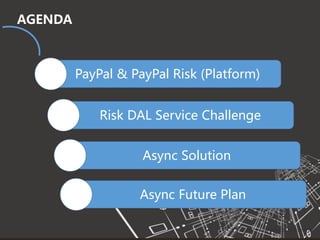 2017 Software Architecture Summit
AGENDA
PayPal & PayPal Risk (Platform)
Risk DAL Service Challenge
Async Solution
Async Future Plan
 