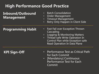 High Performance Good Practice
• Performance Test as Critical Path
for Each Commit
• [Mandatory] Continuous
Performance Test for Each
Commit
Inbound/Outbound
Management
• Batch Consolidation
• Order Management
• Timeout Management
• Retry Only Happen in Client Side
Programming Habit • Fast Fail over Exception Thrown
Cascading
• Logging & Monitoring Matters
• Thread-safe Write Operation In
Control Plan while Exception-safe
Read Operation In Data Plane
KPI Sign-Off
 