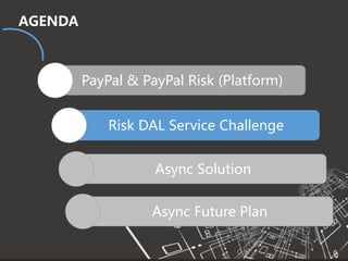 2017 Software Architecture Summit
AGENDA
PayPal & PayPal Risk (Platform)
Risk DAL Service Challenge
Async Solution
Async Future Plan
 