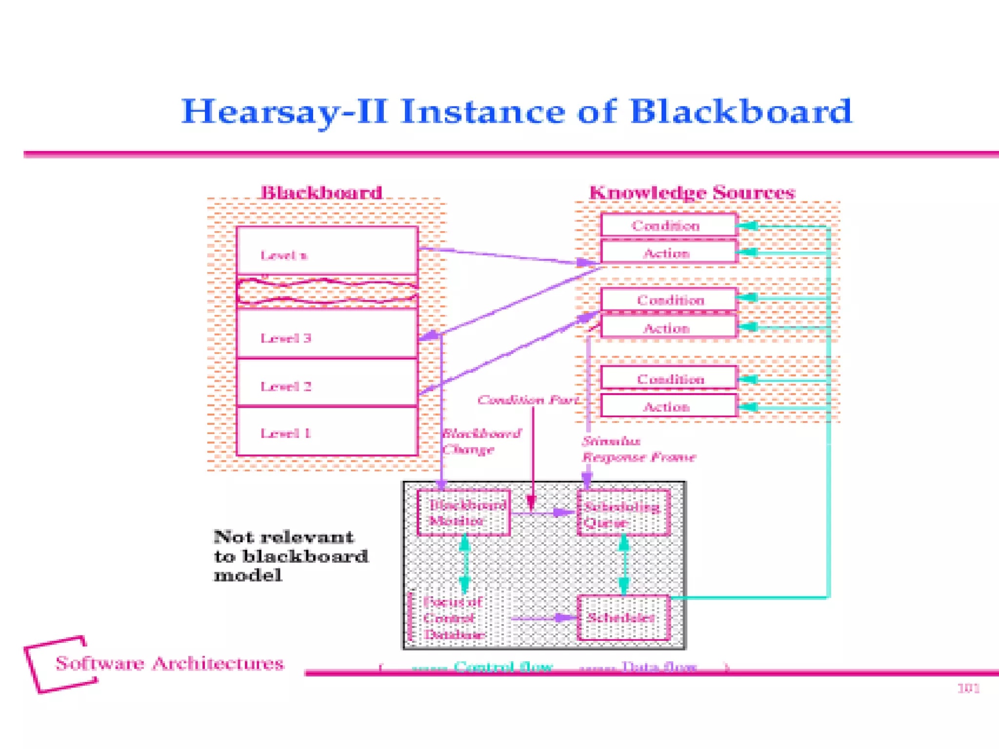 Sa unit-2-three-vignets