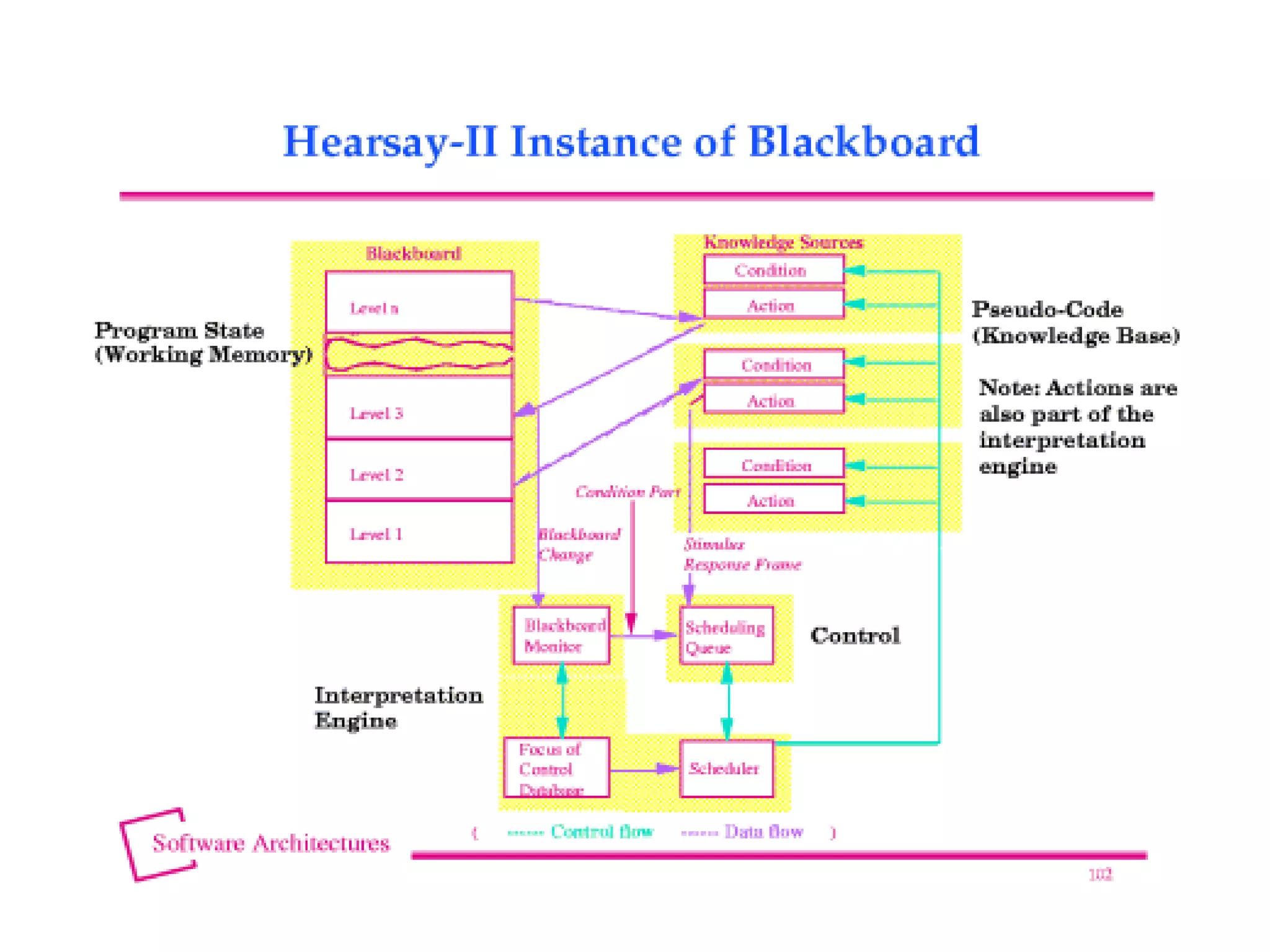 Sa unit-2-three-vignets