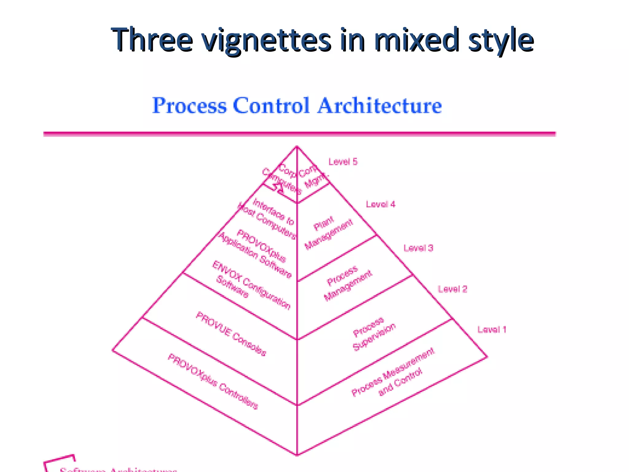 Three vignettes in mixed styleThree vignettes in mixed style
 
