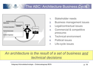 The ABC: Architecture Business Cycle


                                                      1.    Stakeholder needs
                                                      2.    Business management issues
                                                      3.    Legal/contractual issues
                                                      4.    Commercial & competitive
                                                            pressures
                                                      5.    Technical environment
                                                      6.    Political issues
                                                      7.    Life-cycle issues


An architecture is the result of a set of business and
                 technical decisions
    Vakgroep Informatietechnologie – Onderzoeksgroep IBCN                        p. 14
 