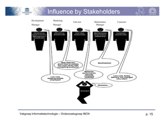 Influence by Stakeholders
         Development     Marketing
                                        End user        Maintenance   Customer
         Manager         Manager                         Manager




Vakgroep Informatietechnologie – Onderzoeksgroep IBCN                            p. 15
 