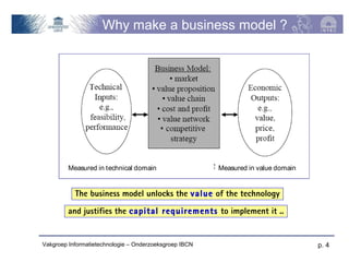 Why make a business model ?




        Measured in technical domain                    Measured in value domain


         The business model unlocks the value of the technology

         and justifies the capital requirements to implement it ..


Vakgroep Informatietechnologie – Onderzoeksgroep IBCN                              p. 4
 